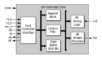 Image for LIN: LIN Bus Master/Slave Controller