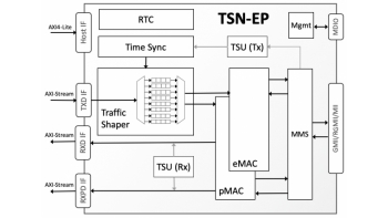 Image for TSN-EP: TSN Ethernet Endpoint Controller