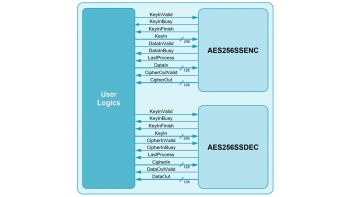 Image for Super Speed AES 256 IP (AES256SS IP)