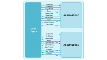 Image for Super Speed AES 256 IP (AES256SS IP)