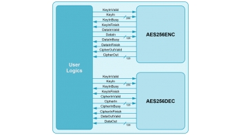 Image for AES 256 IP