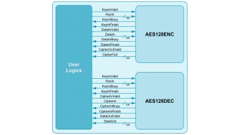 Image for AES 128 IP