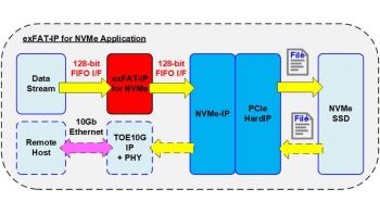 Image for exFAT IP for CPU less NVMe IP