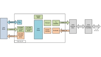 Image for TOE10G-IP (10GbE TCP Offloading Engine IP core)