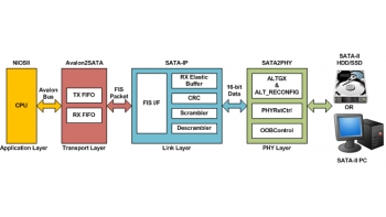 Image for SATA HCTL IP (SATA3 Host CPUless IP Core)