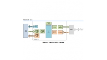 Image for TOE1G-IP (TCP Offloading Engine IP core)