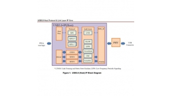 Image for USB3.0 Host IP core