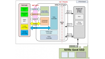 Image for NVMe IP core (NVMe Host Controller IP for PCIe Gen3/Gen4)