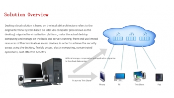 Image for Microcloud Cloud Desktop  Solutions Based on  Intel® x86 architecture