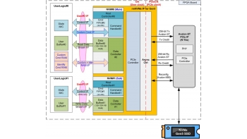 Image for Random Access & Multi User NVMe IP core (rmNVMe-IP)