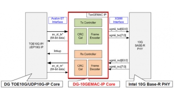 Image for DG 10GbE MAC core