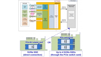 Image for CPU less NVMe IP with PCIe Switch