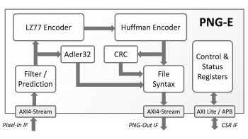 Image for PNG-E: PNG Lossless Compression Encoder