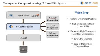 Image for NoLoad Transparent Compression