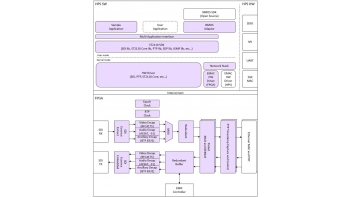 Image for ST 2110 Tx/Rx IP 核 - Core-Macnica Inc.