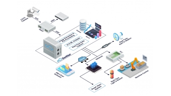 Image for True AI Powered smart factory solution