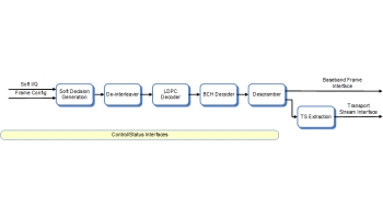 Image for DVB-Satellite FEC Decoder