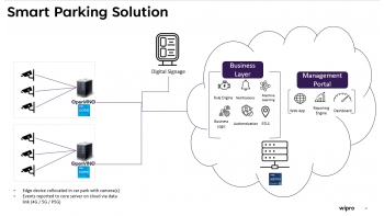 Image for EdgeAI based Smart Parking Solution