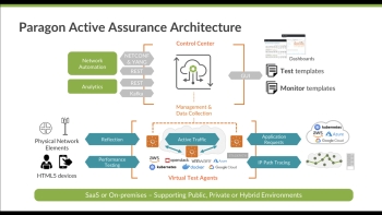 Image for Juniper Paragon Automation