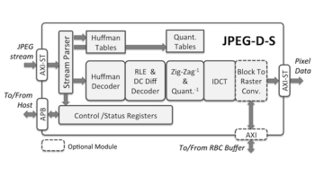 Image for JPEG-D-S: Baseline JPEG Decoder