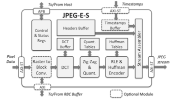 Image for JPEG-E-S: Baseline JPEG Encoder