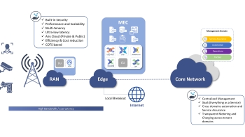 Image for Private 5G Enablement