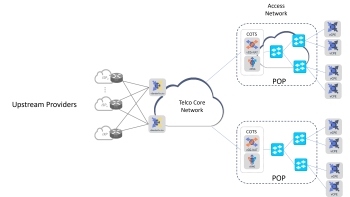 Image for Broadband Evolution