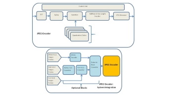 Image for JPEG streaming Encoder