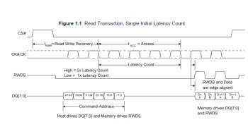 Image for HyperRAM Controller