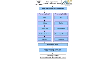 Image for JPEG High-Speed streaming Encoder (new)