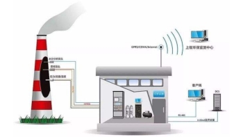 Image for Application case of industrial tablet computer in environmental protection industry