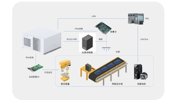 Image for Application of high performance industrial computer in photovoltaic industry