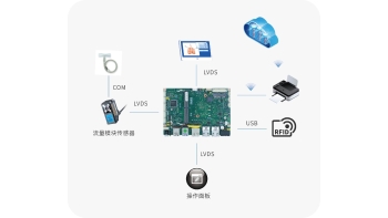 Image for Application of embedded industrial motherboard in intelligent medical field