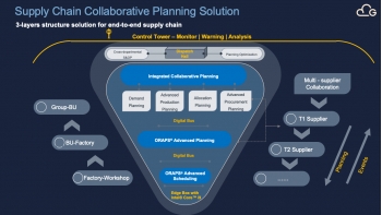 Image for Cloud to Edge Building Supply Chain Collaborative Planning Solution